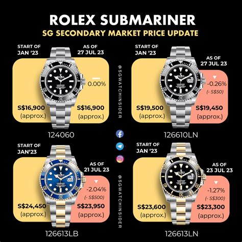 rolex submariner 0 finance uk|rolex submariner list price.